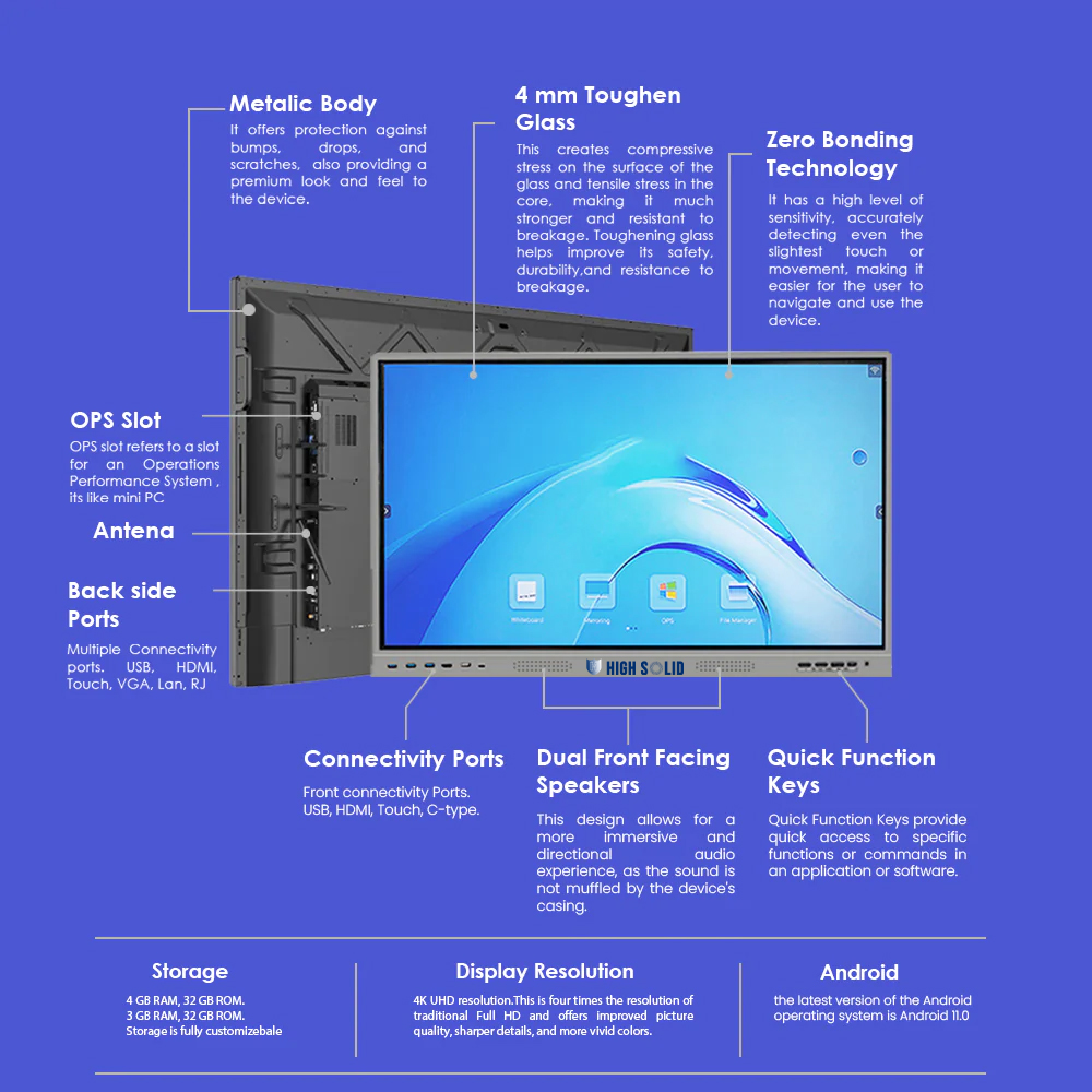 Digital Board